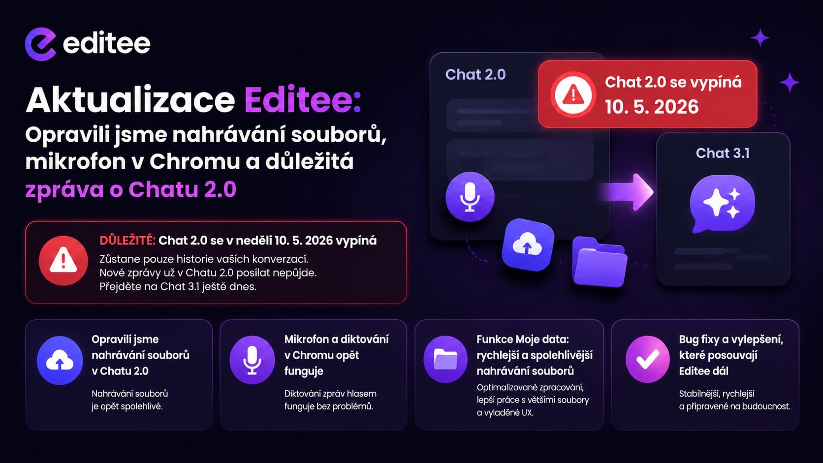 Aktualizace Editee: Opravili jsme nahrávání souborů, mikrofon v Chromu a důležitá zpráva o AI Chatu 2.0