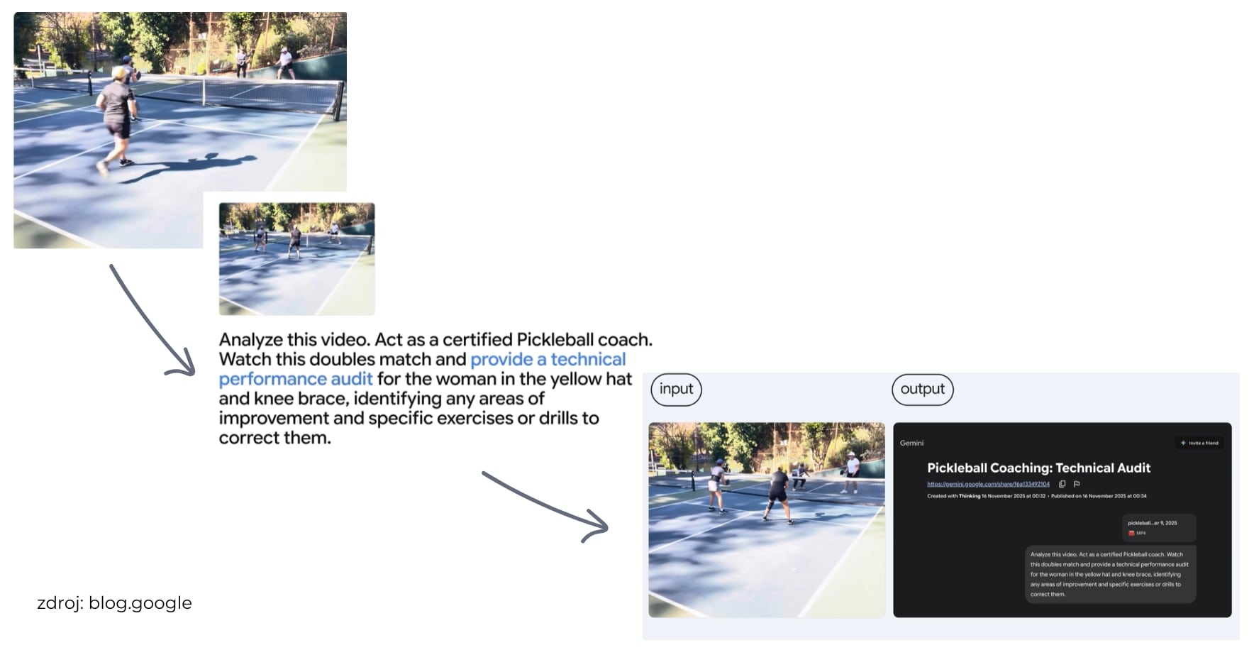 AI multimodalita Gemini 3 Pro