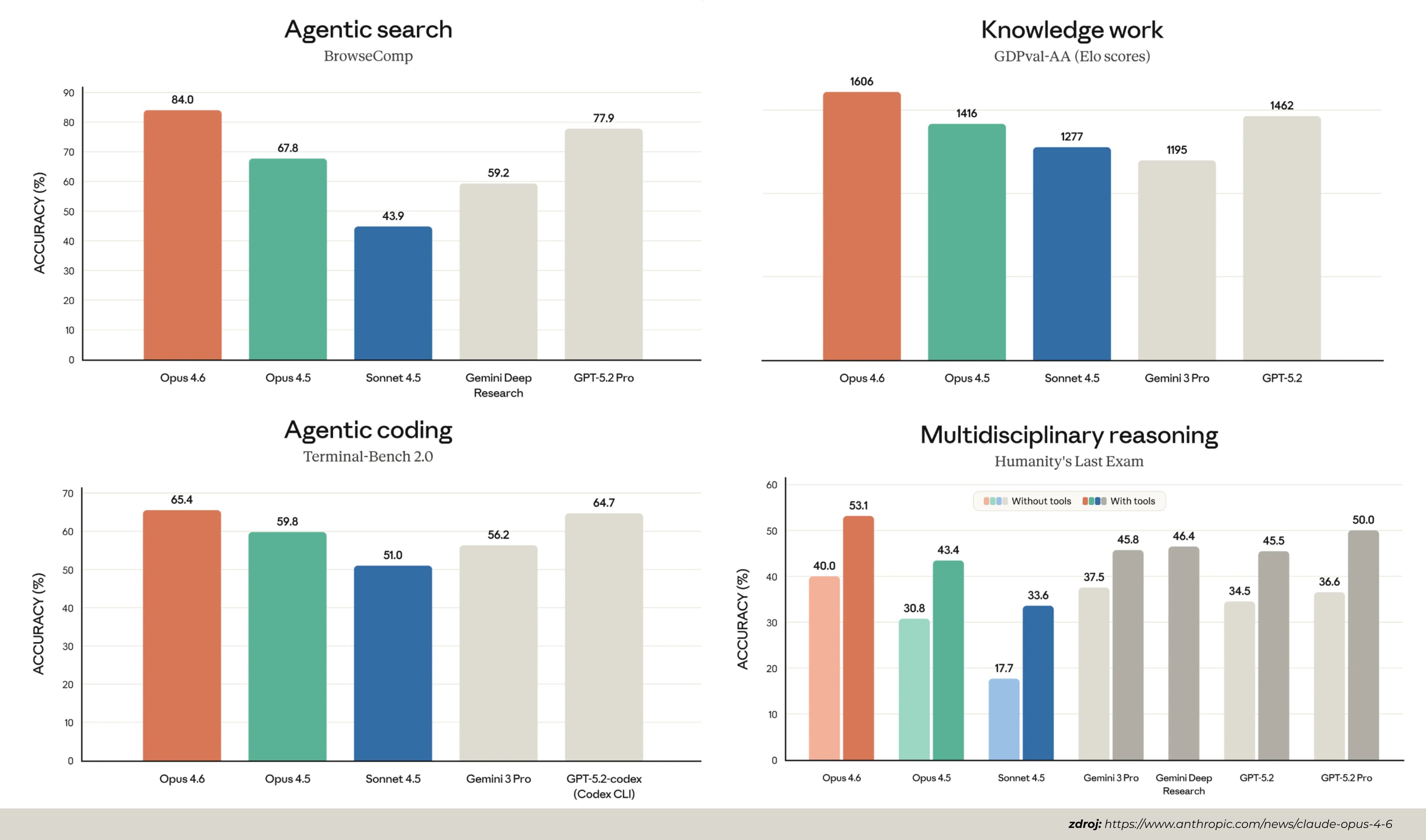 Claude Opus 4.6 Features