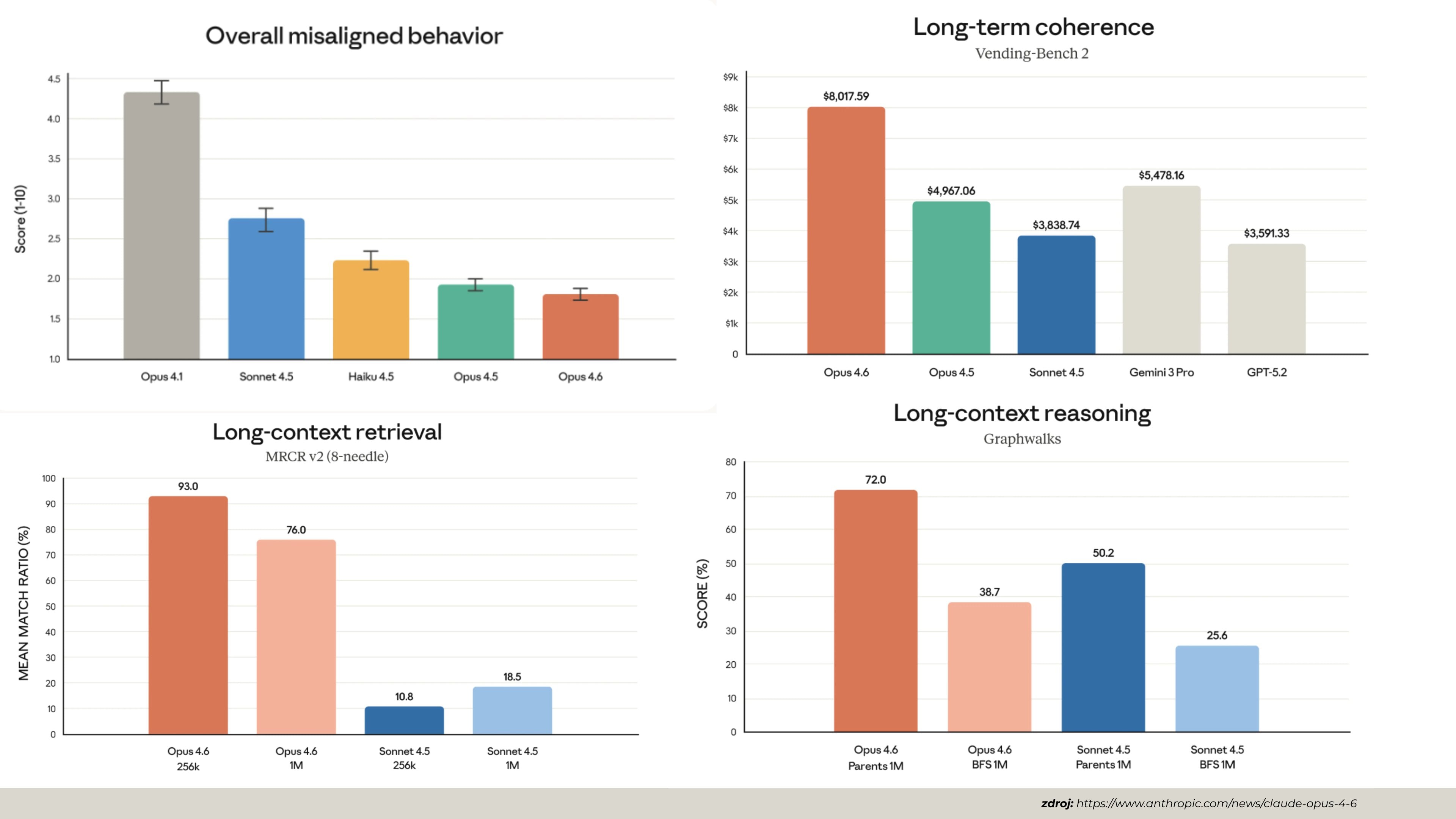 Claude Opus 4.6 Features