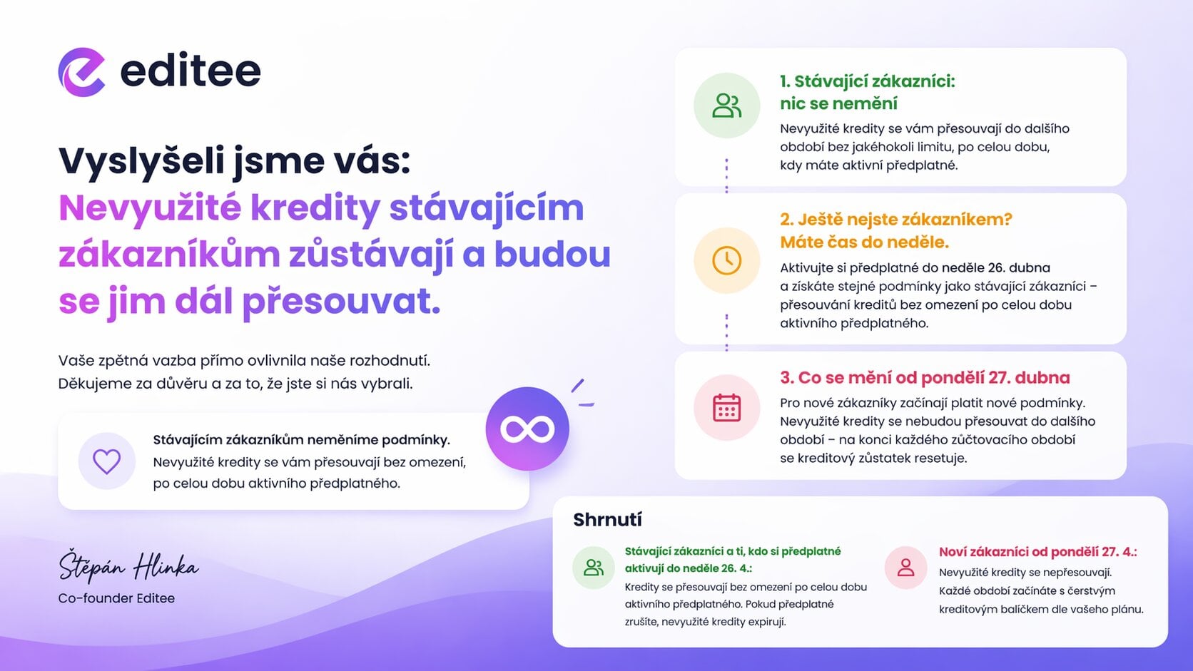 Vyslyšeli jsme vás: Nevyužité kredity stávajícím zákazníkům zůstávají a budou se jim dál přesouvat.