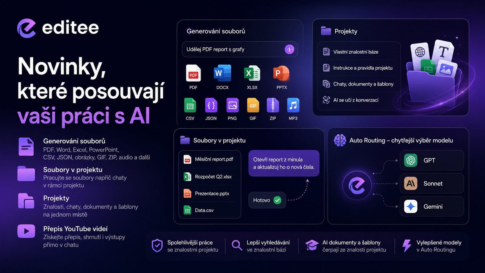 Velká aktualizace Editee: Projekty, generování souborů a chytřejší chat